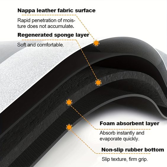 High Quality Non Slip mat For Bathroom, Home, Kitchen, Room
